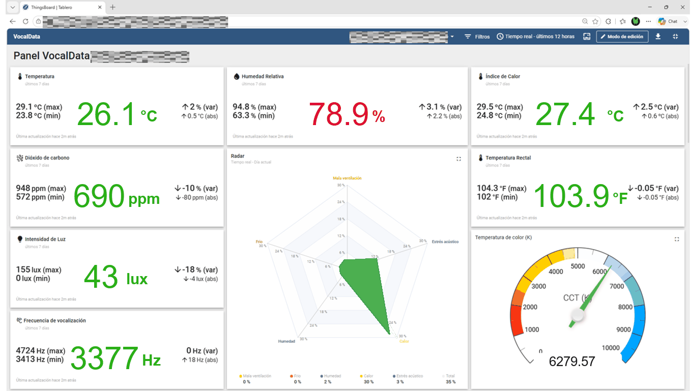 Panel VocalData con indicadores actualizados en tiempo real